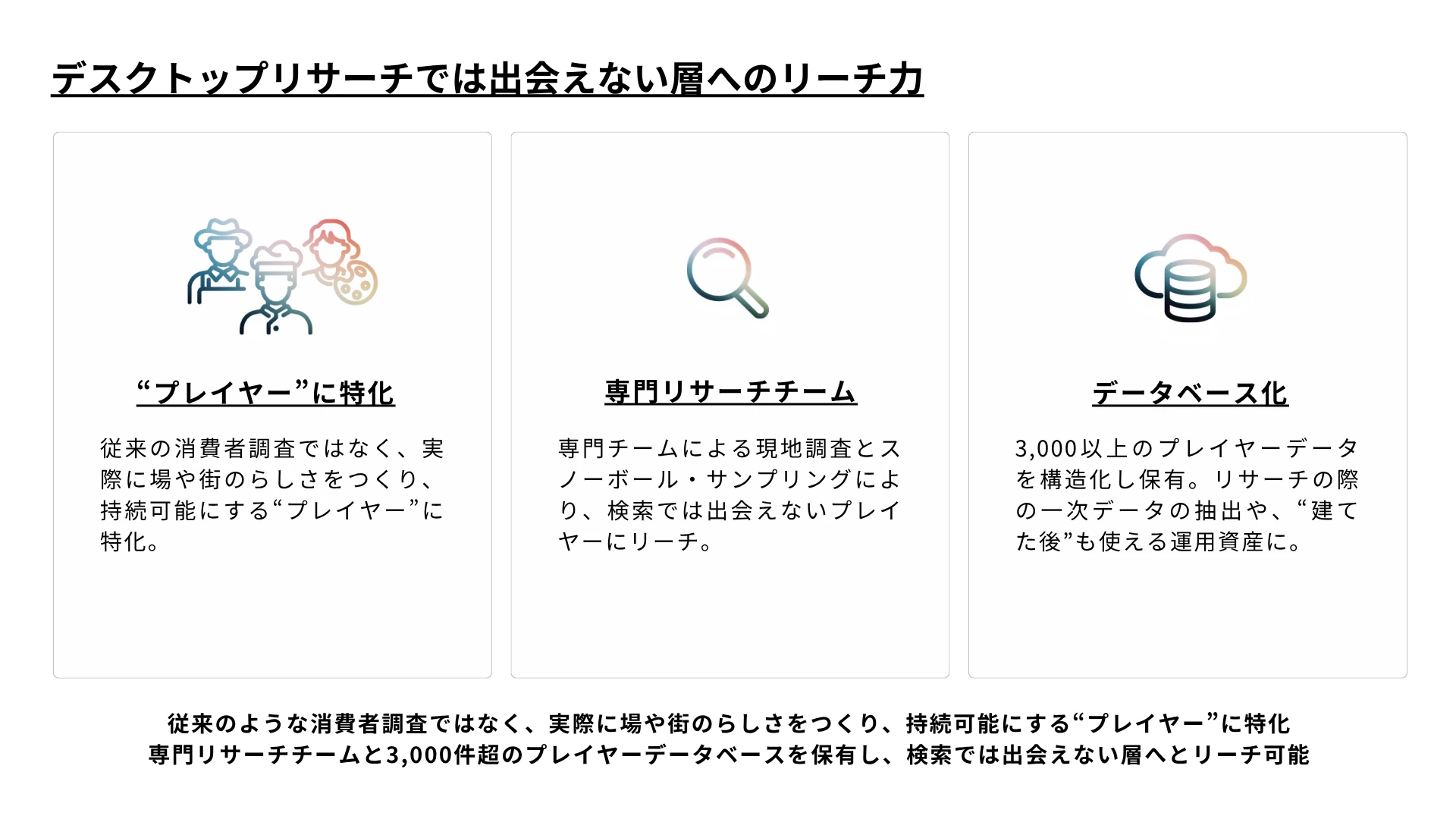 デスクトップリサーチでは出会えない層へのリーチ力(プレイヤー特化・専門リサーチチーム・データベース化)