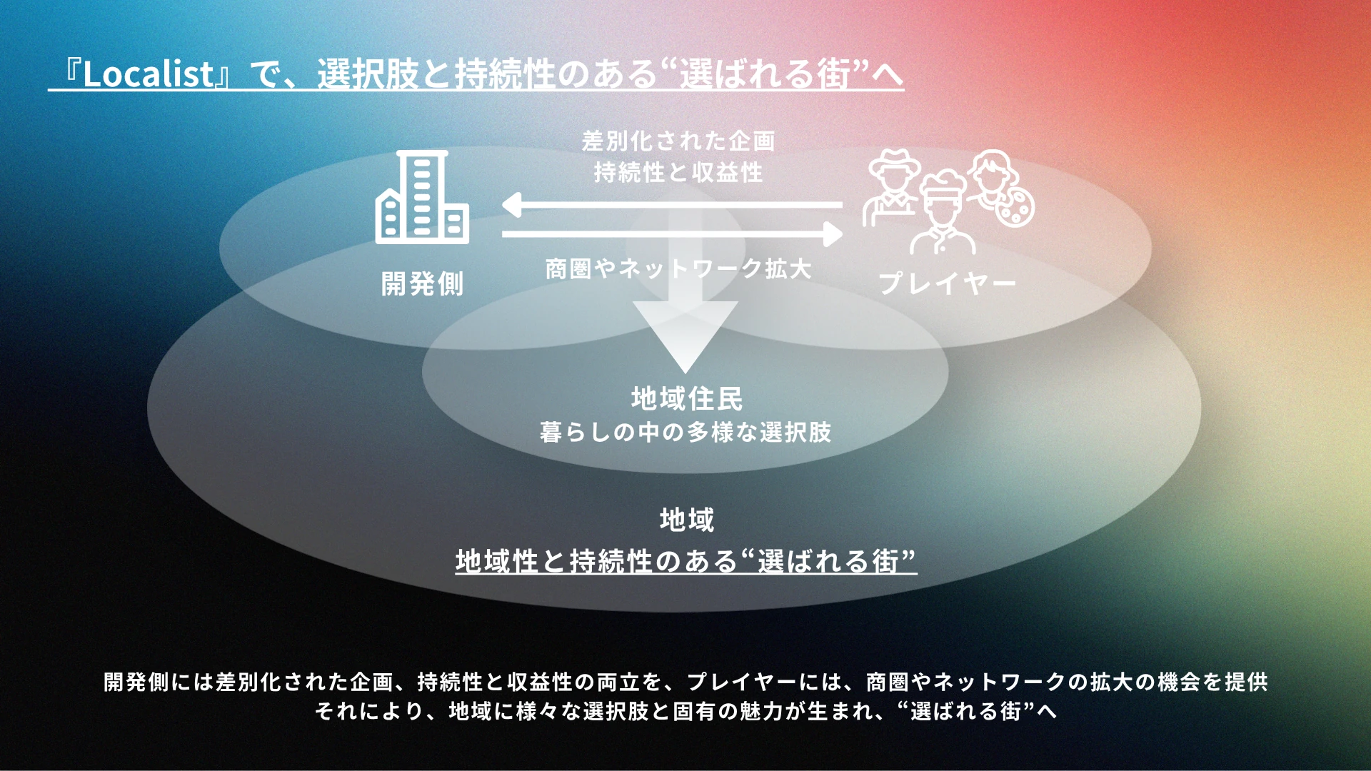 Localistで選択肢と持続性のある選ばれる街づくり(開発側・プレイヤー・地域住民の価値循環)