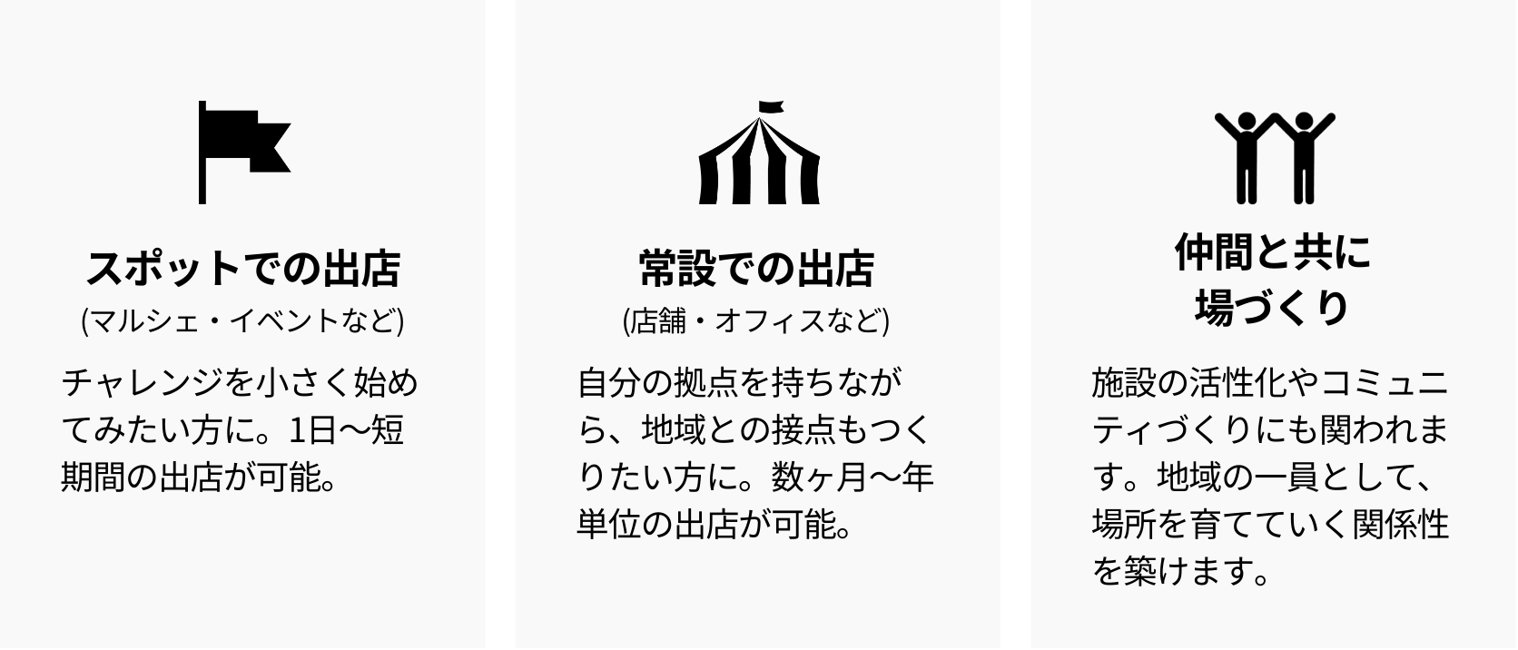 関わり方の選択肢：スポットでの出店（マルシェ・イベント）／常設での出店（店舗・オフィス）／仲間と共に場づくり（コミュニティ運営）