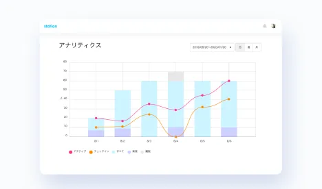 分析の画面